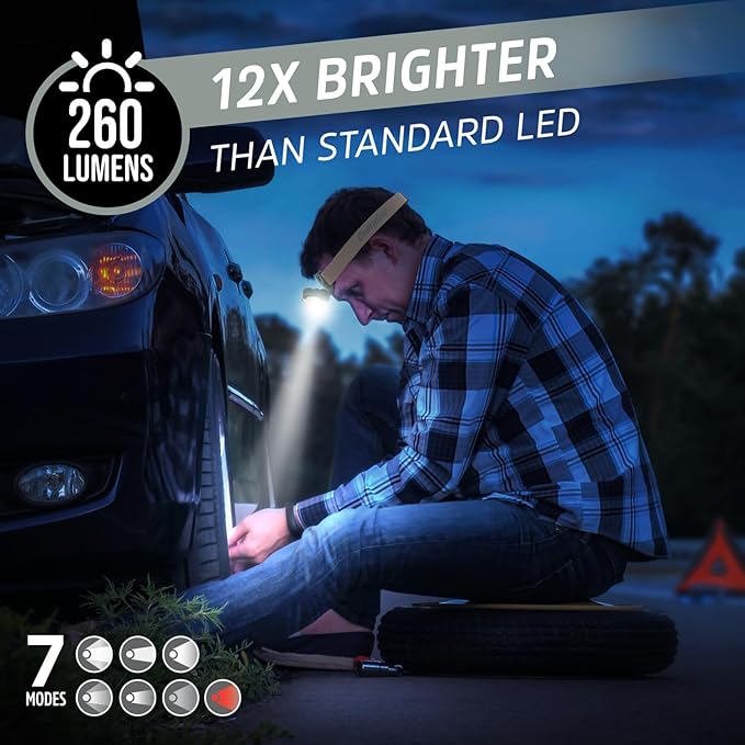 Energizer LED Headlamp PRO (2-Pack), IPX4 Water Resistant Headlamps, High-Performance Head Light