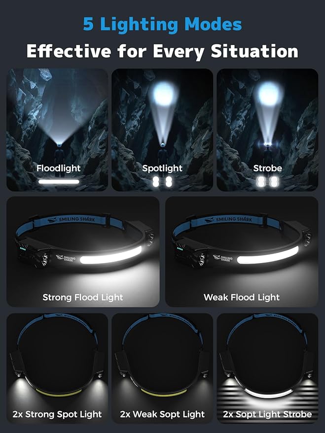 Smiling Shark TD-0123-S Headlamp, 2400mAh Ultra-Bright Head Lamp Flashlight Rechargeable with