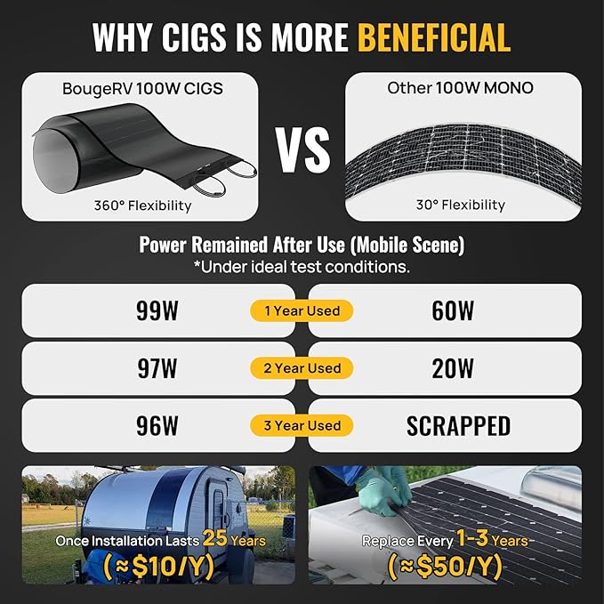 BougeRV Yuma 100W Compact CIGS Thin-Film Flexible Solar Panel, The Most Flexible Solar Panel with