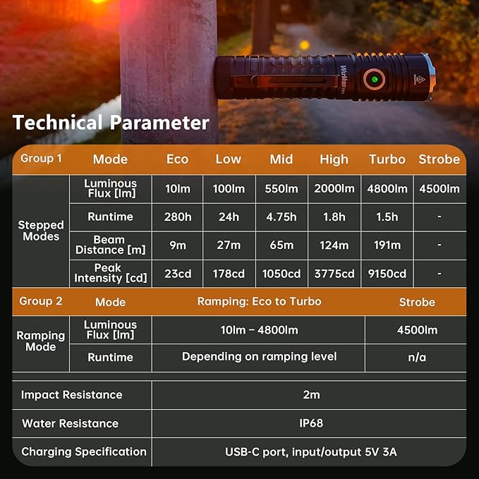 Wurkkos TS22 Flashlight High Lumen Rechargeable - 4500 Lumens Super Bright 70.3 HI LED Flashlight