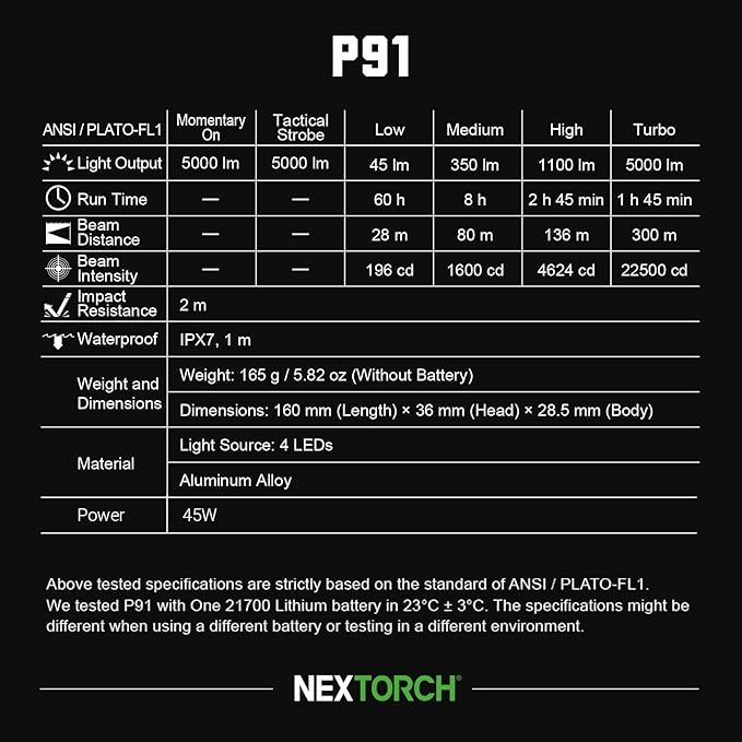 NEXTORCH P91 Tactical Flashlight High Lumens, 5000 Lumens Dual Switch Rechargeable Flashlight with