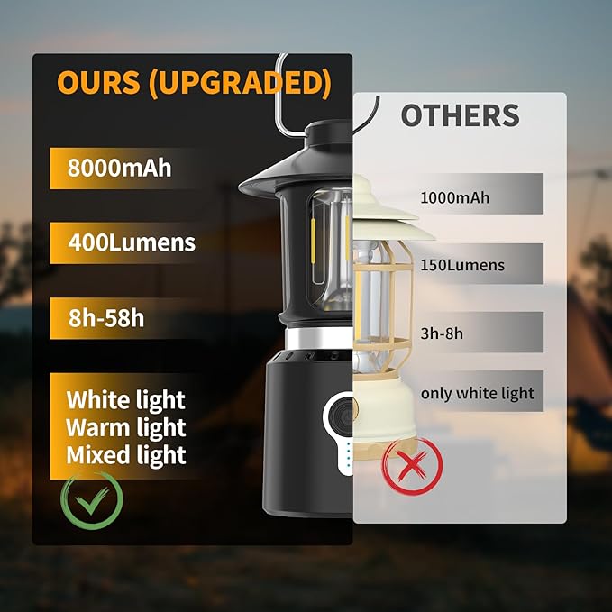 Retro Classic LED Camping Lantern, Rechargeable Stepless Dimming Vintage Lantern, 3 Light Modes