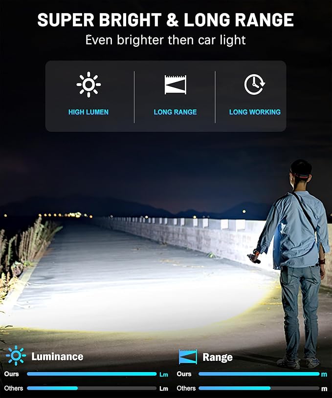 LED Rechargeable Flashlights High Lumens,6000.000 Lumens Super Bright Flashlight with Type-C