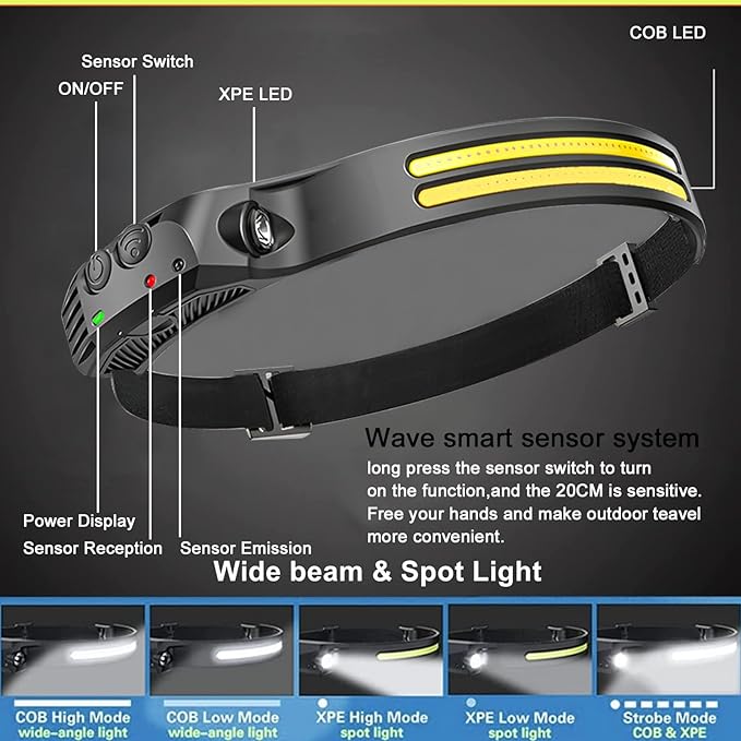 New LED Headlamp Rechargeable, 230° COB Super Bright Head Lights for Forehead, 6Mode Hard Hat Light