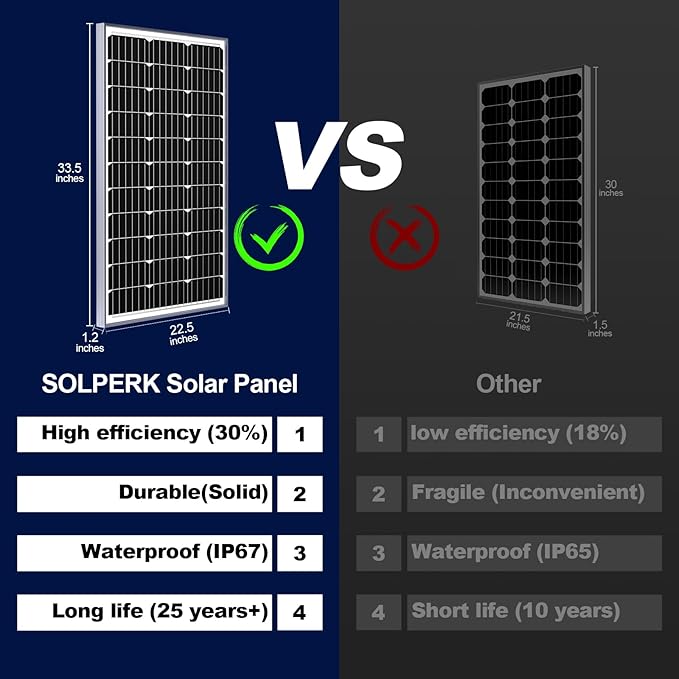 SOLPERK 100W Solar Battery Charger Solar Battery Maintainer + Upgrade 10A MPPT Charge Controller +