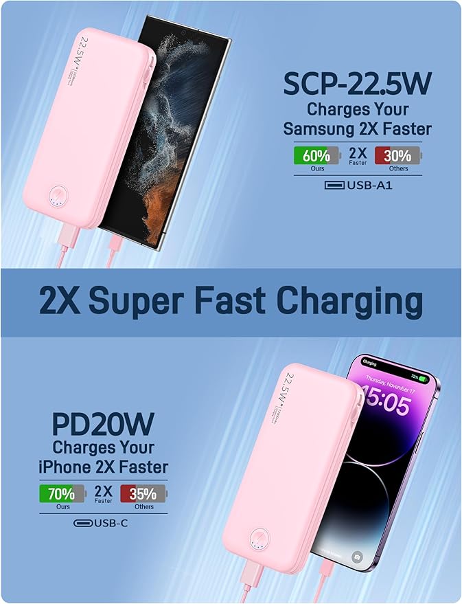Portable Charger with Built in Cable and AC Wall Plug, USB C Power Bank 12000mAh 22.5W Super Fast