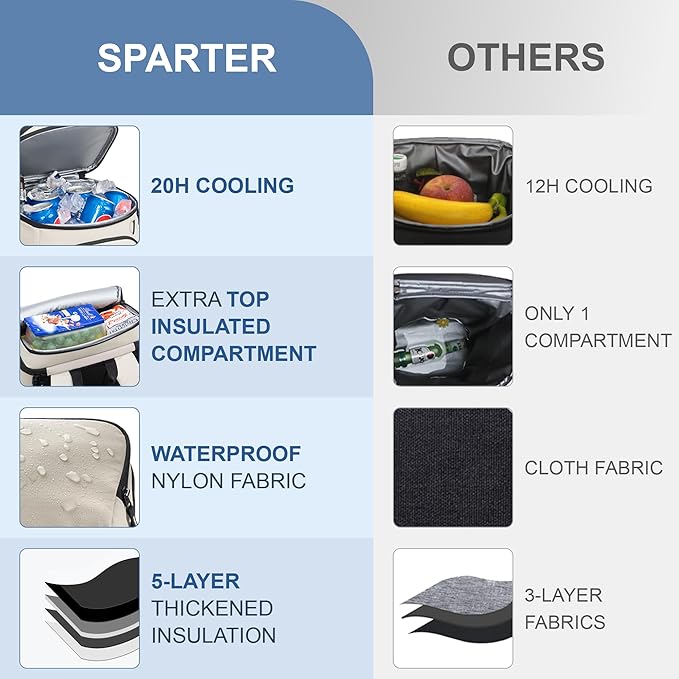 SPARTER Backpack Cooler Insulated Leak Proof 33/49 Cans, 2 Insulated Compartments Thermal Bag