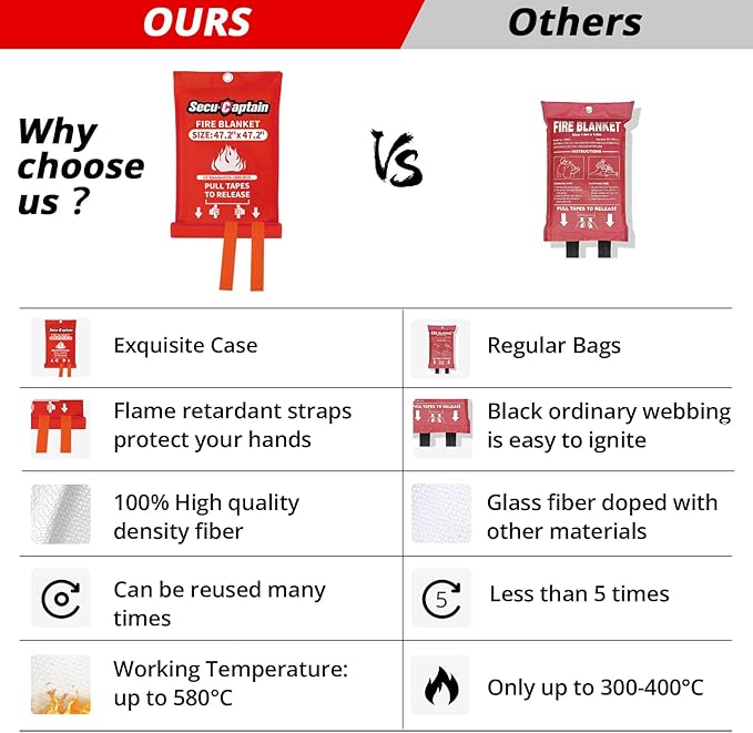 SecuCaptain Emergency Fire Blanket for Home - 2 Pack 47.2"x47.2" Large Flame Retardant Blankets