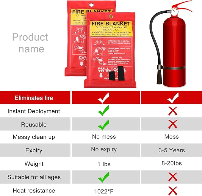 Macarrie 40''x 40'' Fire Blanket Emergency with Hooks and Gloves Fire Suppression Blanket