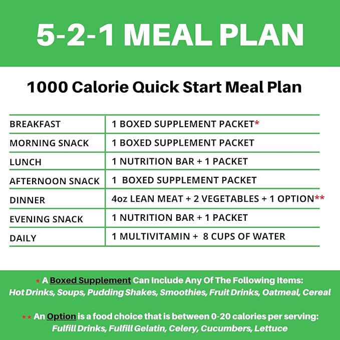 Nutmeg State Nutrition ??High Protein Entree, Low Calorie, Low Carb, Bariatric Diet Friendly, Ideal