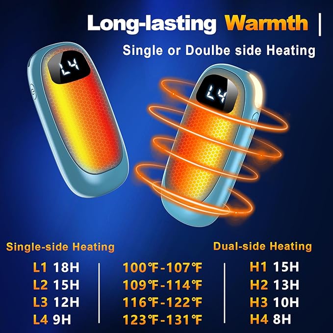 Hand Warmers Rechargeable - Electric Hand Warmers, Max 20 Hrs Warmth 4 Levels Heat Up to 131??