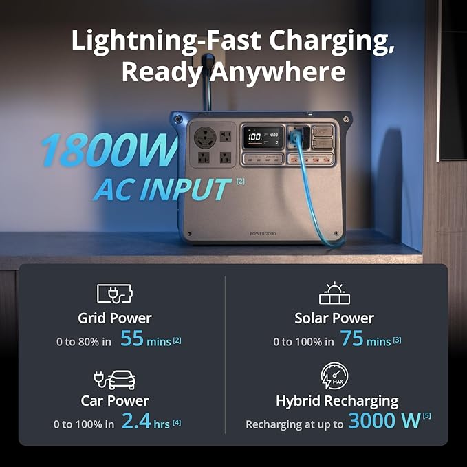 DJI Power 2000 Portable Power Station, 2048Wh LFP Battery, Compact Size, 3000W Stable Output, 0-80%