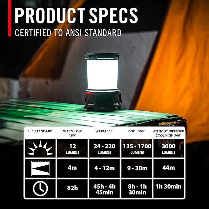 COAST EAL55R Dual Color LED Emergency Light, 3000 Lumen, 10+ Nights of Light, Variable Light