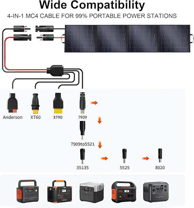 400W Portable Solar Panel for Power Station Generator,400 Watt Foldable Solar Panel Charger with