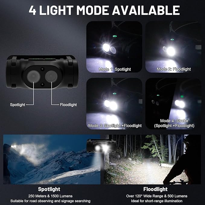 High Lumens Rechargeable Magnetic Headlamp for Camping, Hiking, Caving, Fishing, Motion Sensor