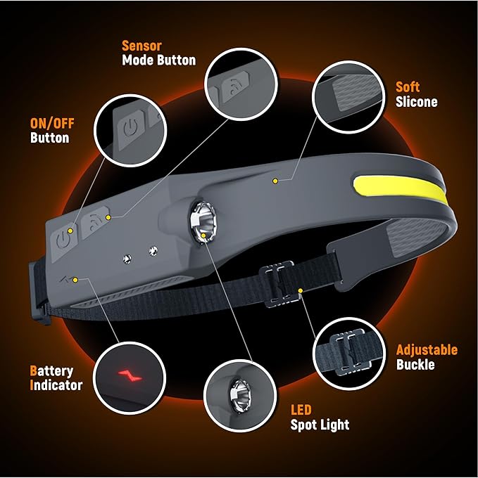 EGUKU Headlamp Rechargeable, Rechargeable LED Headlamps 1200Lumens 2 COB 230°Wide Beam Headlight