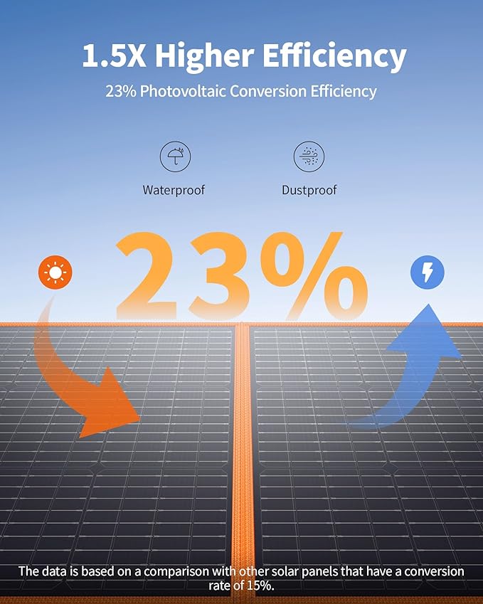 EBL Solar Panel 100W Portable Solar Panel (Upgraded) for 240/300/500/1000/1500/2000 Power Station