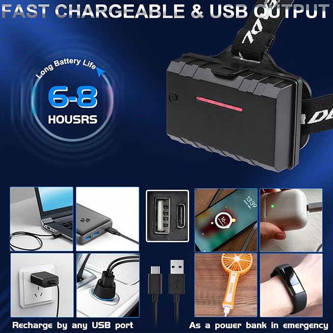 Rechargeable LED Headlamp 1080 Lumen, Super Bright Head Lamp Flashlight with 5 Lighting Modes, IPX6