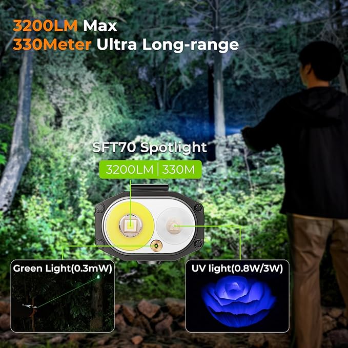 Wurkkos HD02 Flat LED Flashlight, Magnetic Deformation, 3200 Lumens, 5000 mAh Rechargeable