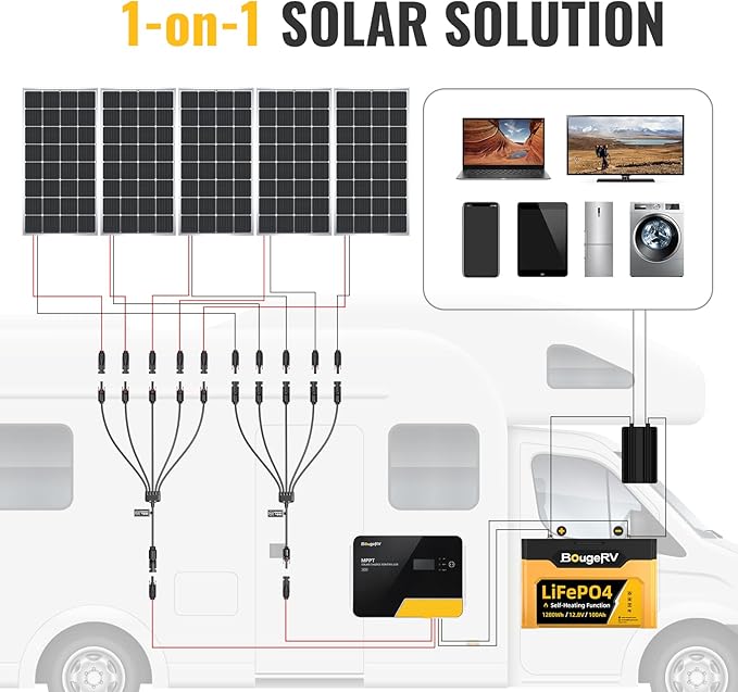 BougeRV Solar Y Connector Solar Panel Parallel Connectors Extra Long 1 to 5 Solar Branch PV Adapter