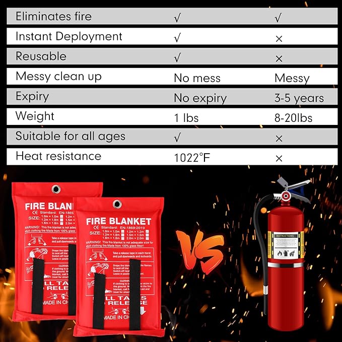 Jerify 24 Pack Fire Blanket for Home Emergency - 47 x 47 Inch Kitchen Fire Suppression, Fiberglass