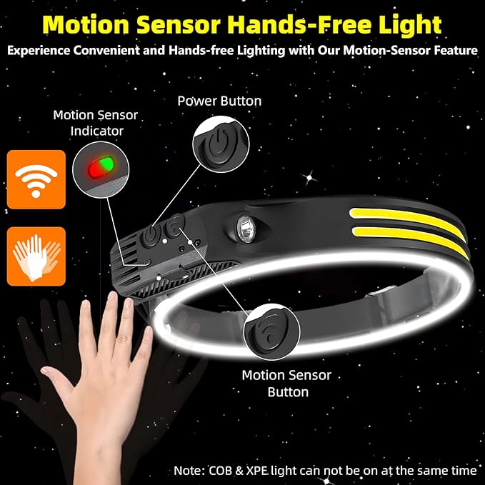 LED Headlamp Rechargeable 2PCS - 230° COB Super Bright Head Lights for Forehead, Hard hat Light for