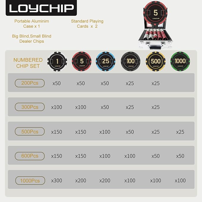 Poker Set with Numbered Chips 600-pcs for Card Board Game, 11.5g Weight with Playing Cards for