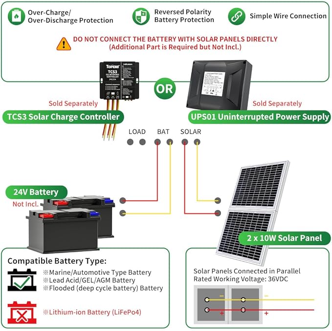 TOPENS TSQ20W Solar Panel 20-Watt 24V Monocrystalline Solar Panel Kit, for Gate Opener, Boat