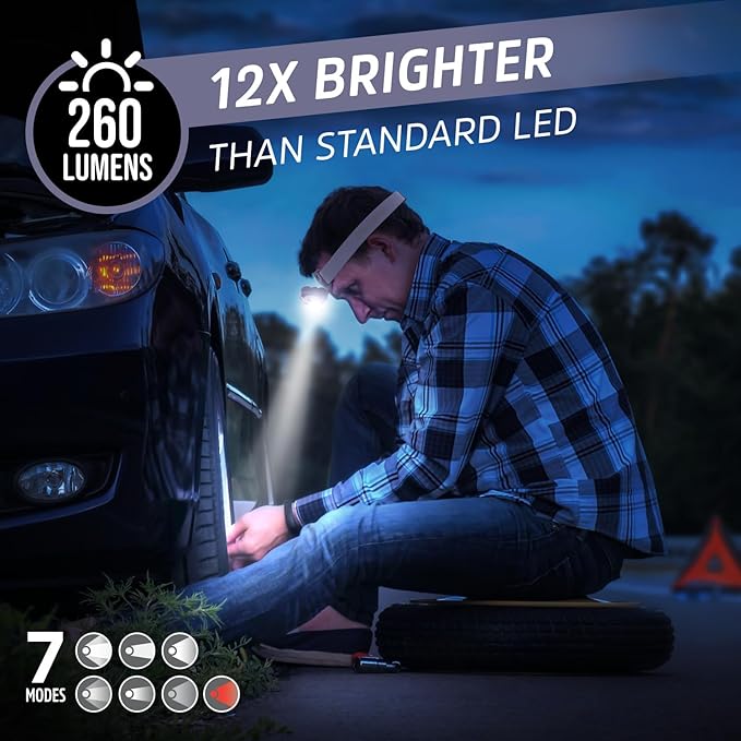 Energizer LED Headlamp PRO (2-Pack), IPX4 Water Resistant Headlamps, High-Performance Head Light