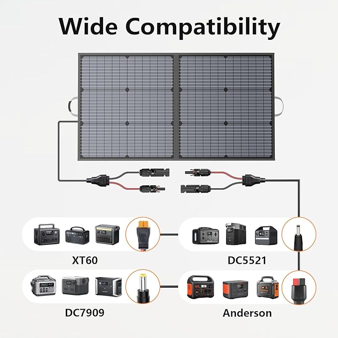110W Portable Solar Panel, IP67 Waterproof Foldable 110 Watt Solar Charger, High 23.5% Efficiency
