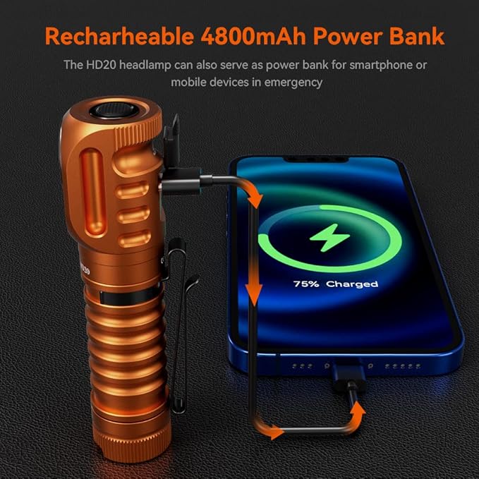 Wurkkos HD20 Rechargeable Headlamp Flashlight, Spotlight&Floodlight 90CRI 5000K Rechargeable