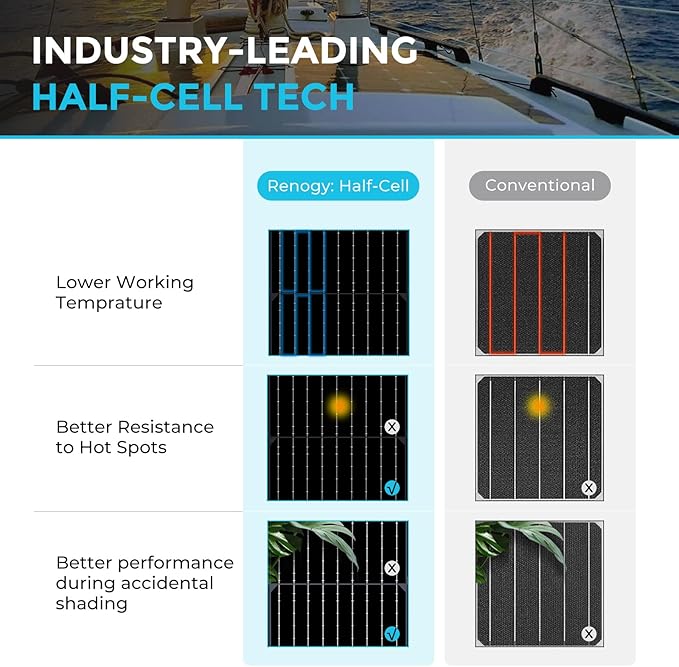 Renogy 100W Solar Panel 12V, Flexible Solar Panel 100 Watt 22% High-Efficiency, 240° Ultra