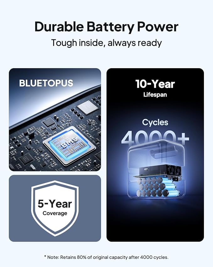 BLUETTI Elite 100 V2 Portable Power Station (2025 New), 1024Wh LiFePO4 Battery Backup w/ 4 1800W AC
