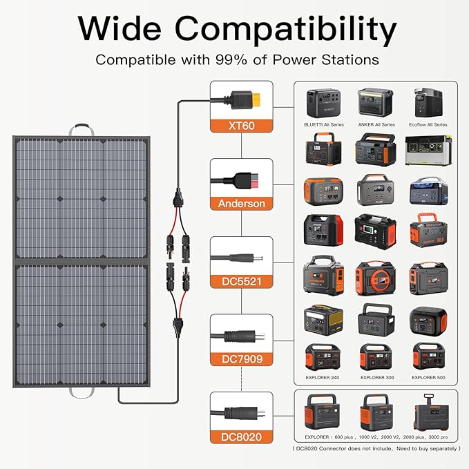 Solar Charger 110W Portable Solar Panel, IP67 Waterproof Foldable Solar Panel kit with 20V Output