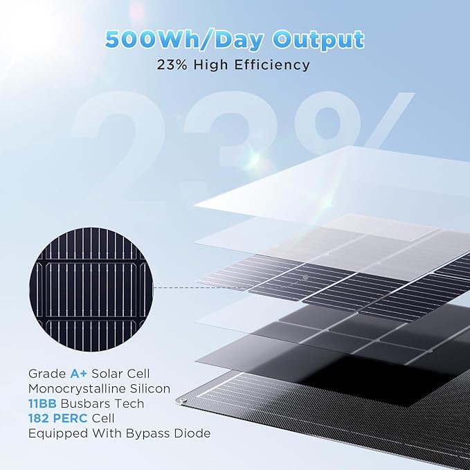 50W Flexible Solar Panel,50 Watt 12V Small Solar Panel, Callsun 23% High Efficiency 182 PERC IP68