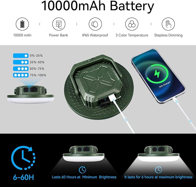 VAVOFO 42W 4000LM LED Camping Lantern Rechargeable, 10,000mAh Power Bank, 3 Lighting Modes, IP65