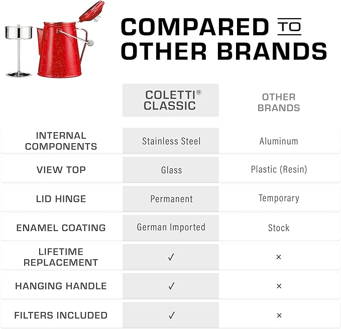 COLETTI Classic Percolator Coffee Pot — Camping Coffee Percolator, Campfire Coffee Pot – Camping