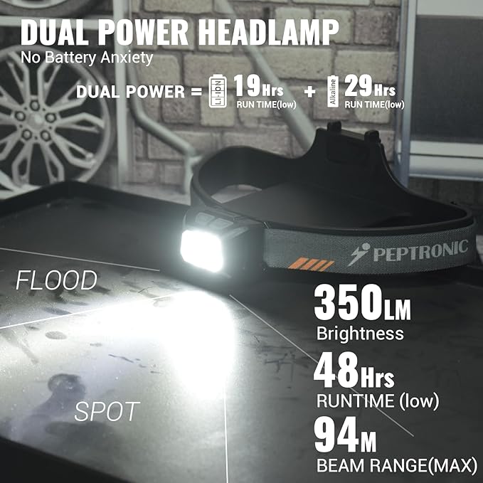 Camping Headlamp Dual Power (Rechargeable/3AAA Batteries Included), LED Dimming Head Lamp