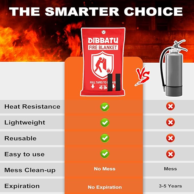 DIBBATU Fire Blanket for Home and Kitchen, Fire Blankets Emergency for Home, Emergency Fire