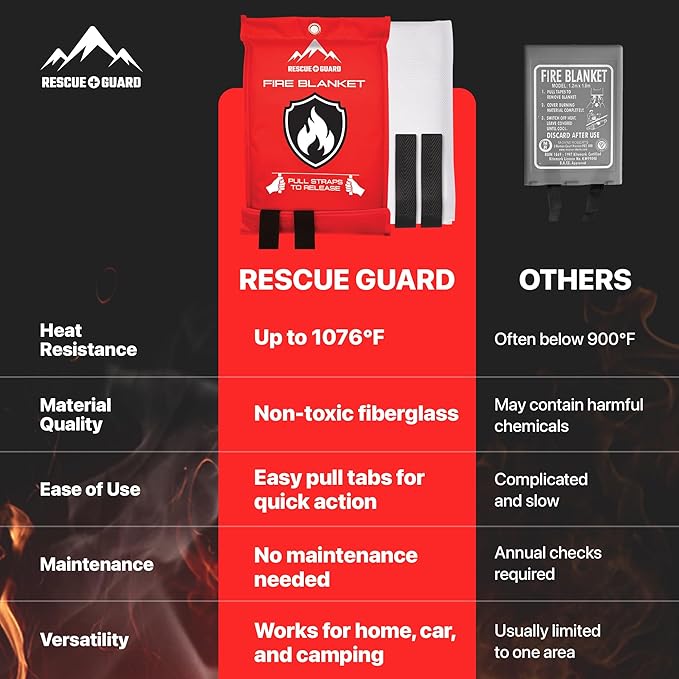 Emergency Fire Blanket - 2-Pack 40?�x40??Stay Prepared With Our Fireproof Blanket Extinguish Flames