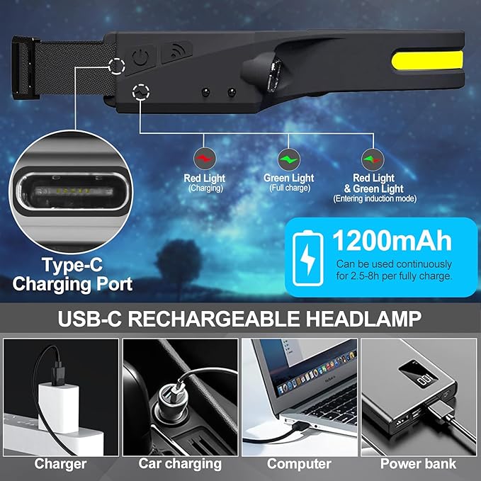 Headlamp Rechargeable 4Pack, 6 Mode Headlamps for Adults 1200Lumens LED Headlamp with Motion