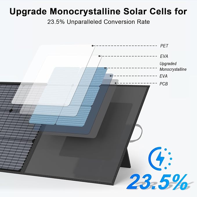 220W Portable Solar Panel, IP67 Waterproof Foldable 20V Solar Charger, High 23.5% Efficiency for