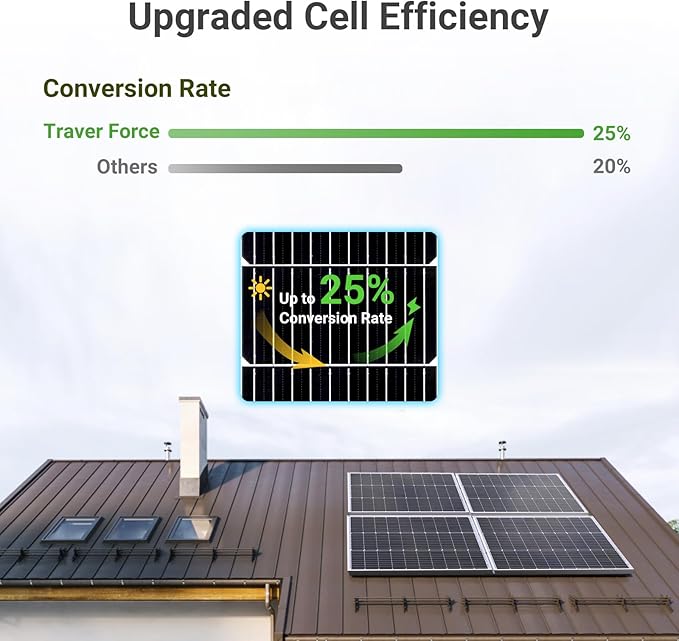 Traver Force Solar Panel 100 Watt 10BB Monocrystalline 12V Solar Panels for Home High Efficiency