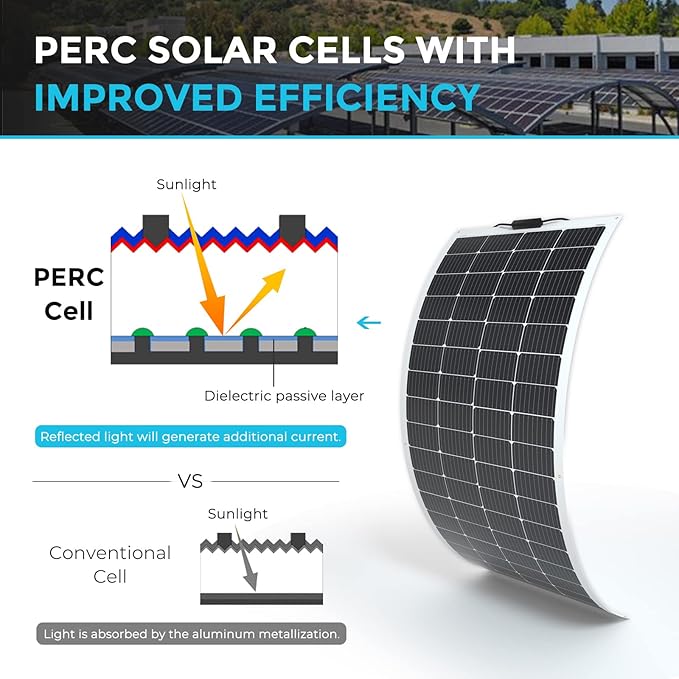Renogy Flexible Solar Panel 200W, 240° Ultra Flexible 200 Watt Solar Panel 12 Volt for Marine RV