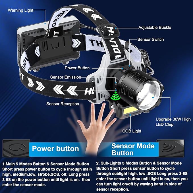 Bud K Rechargeable LED Headlamp, 1200 Lumens Super Bright Headlamp Flashlight with Motion Sensor, 8