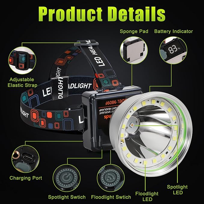 Rechargeable LED Headlamp with Flood and Spot Beam, Power Display, 4 Lighting Modes, Ultra Bright