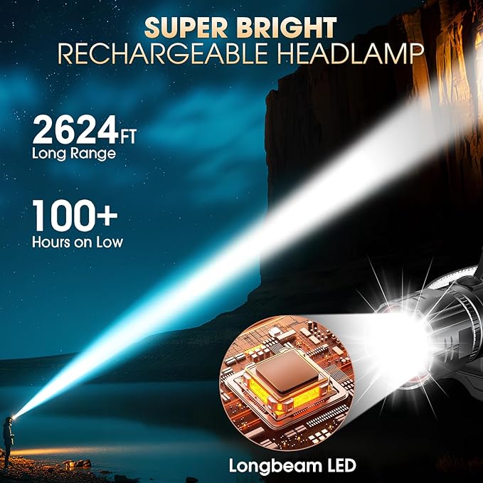 Super Bright LED Headlamp, High Lumen Rechargeable Head Lamp with Motion Sensor, 5 Modes, IPX5