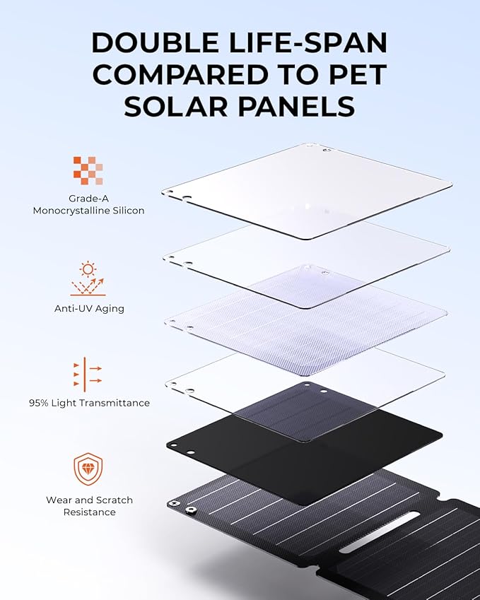 21W Solar Panel Charger BigBlue SolarPowa 20 Portable Solar Charger with USB-A/USB-C Ports, IP68