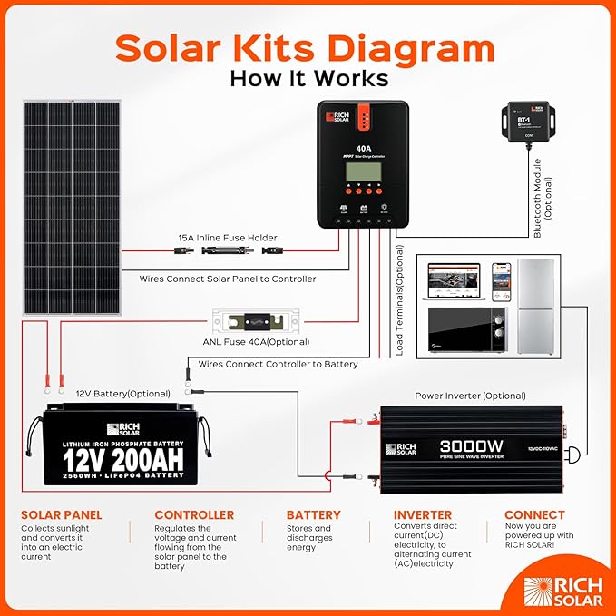 RICH SOLAR 10 Gauge 10AWG One Pair 30 Feet Red + 30 Feet Black Solar Panel Extension Cable Wire