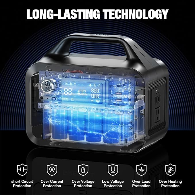 GRECELL Solar Generator with 40W Solar Panel Included,230Wh Portable Power Station 1.5hrs Fast